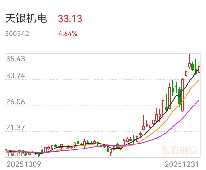 北斗星通录得5天3板