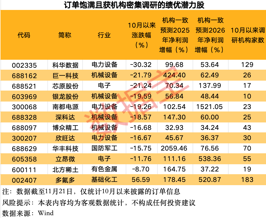 1月4日6家公司获基金调研