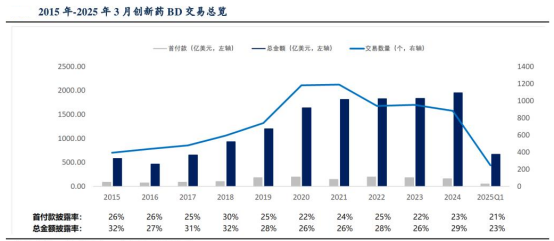 创新药概念飙升,乐普医疗20%涨停,百济神州等大涨