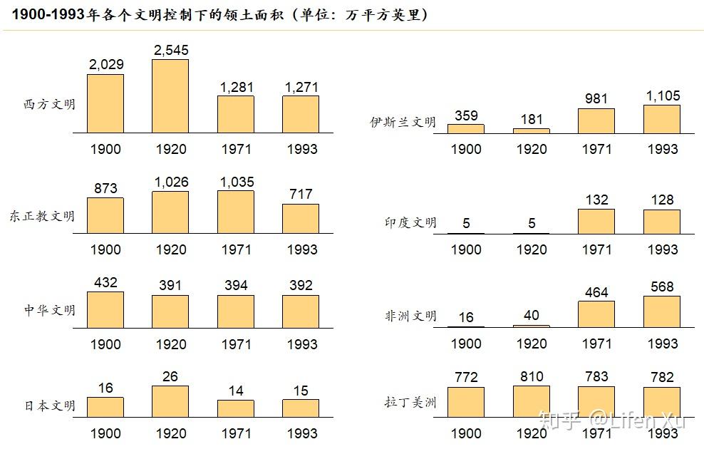 长线思维下的文明演变及体制韧性