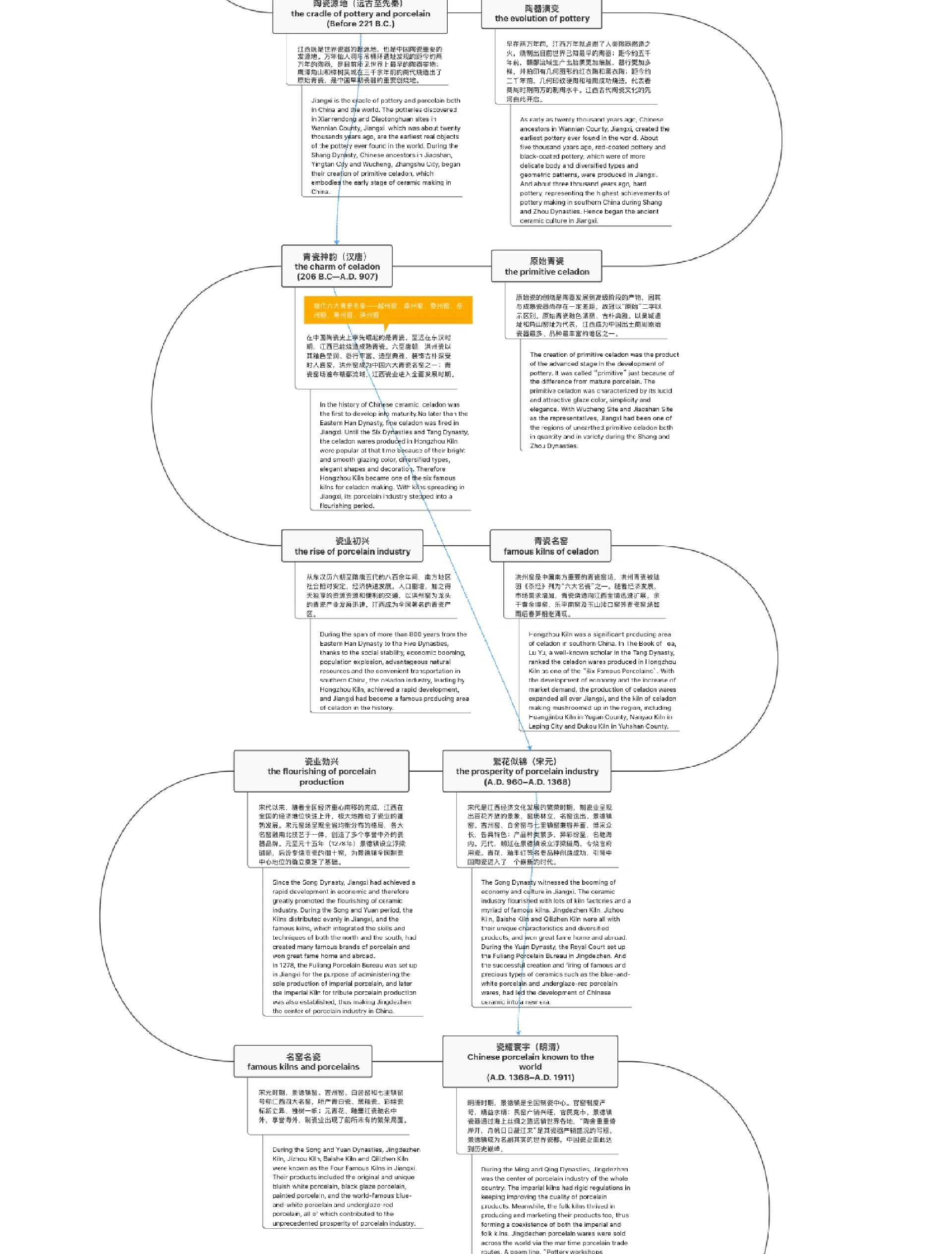长线思维下的文明演变及体制韧性