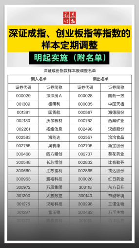 保定银行变更注册资本方案获批，募集股份2.5亿股