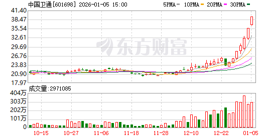 五洲新春1月5日龙虎榜数据