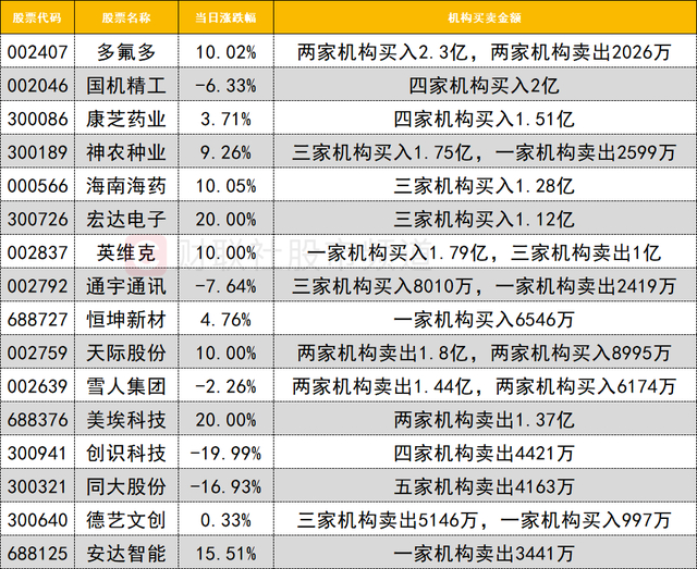 航天机电1月5日龙虎榜数据