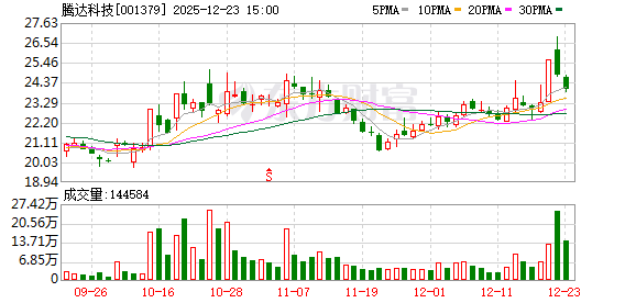 亿联网络:截至2025年12月31日股东人数为34,151户