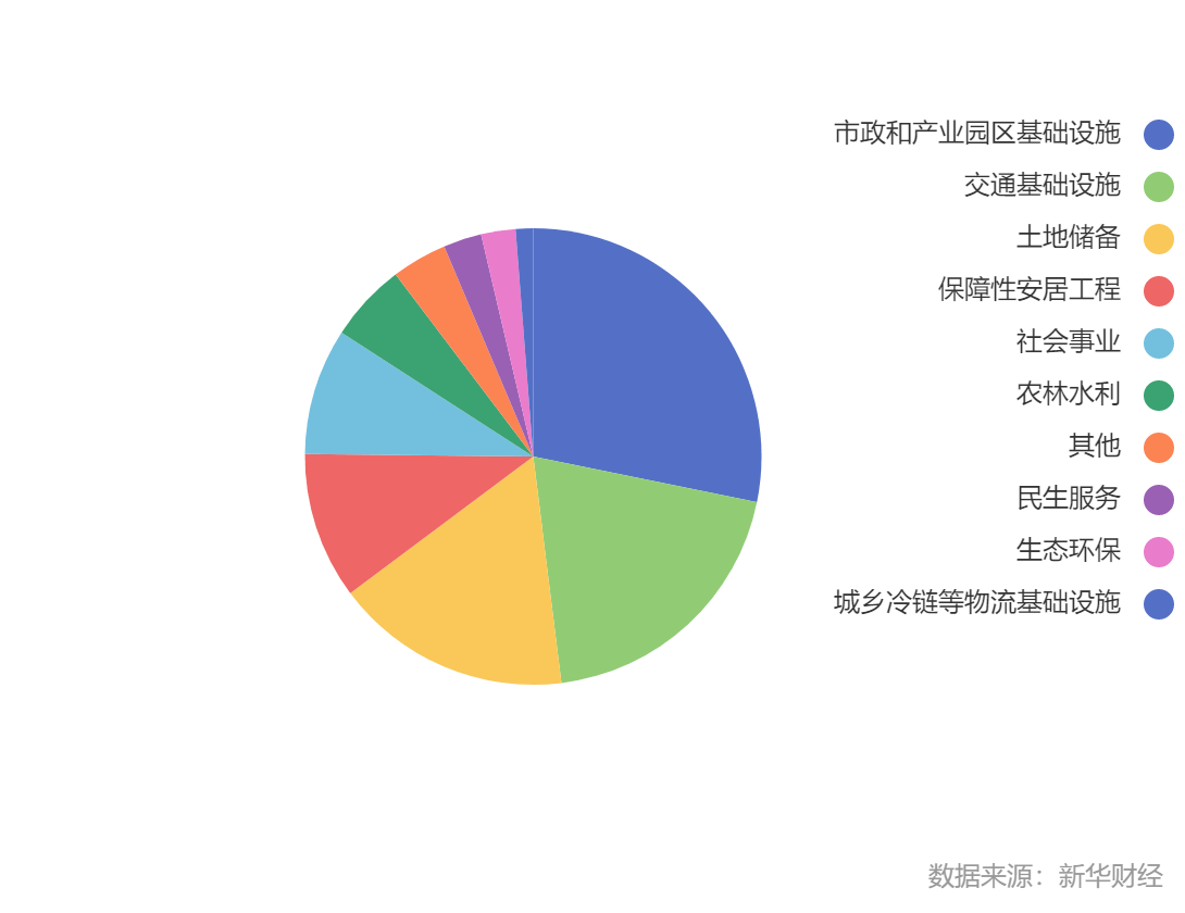超1.3万亿!18地密集披露明年一季度地方债发行计划