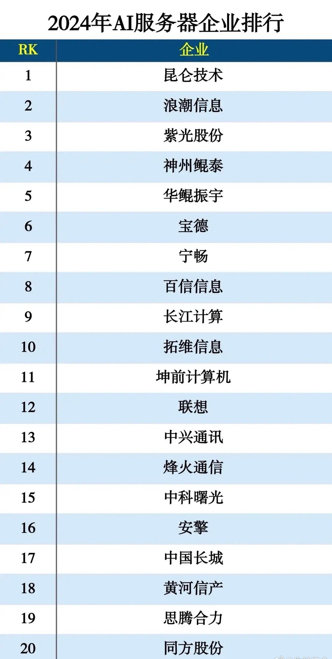 中兴通讯：截至2025年12月31日A股股东623,501户