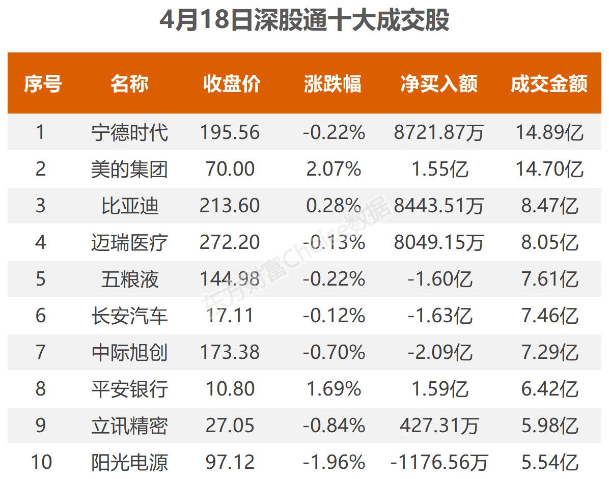 正和生态龙虎榜：营业部净卖出2111.01万元