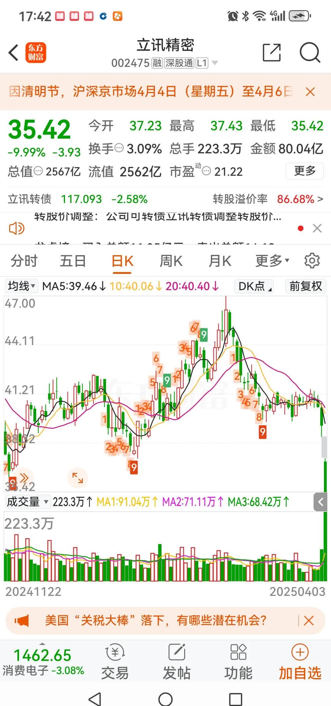 正和生态龙虎榜：营业部净卖出2111.01万元