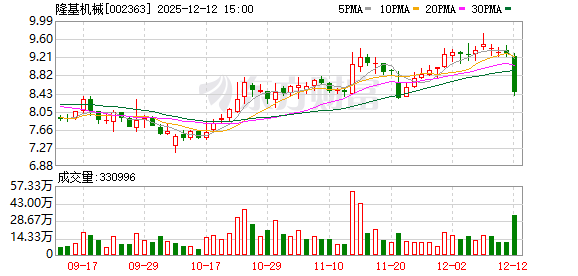 陇神戎发:截至2025年12月31日股东人数为25165户