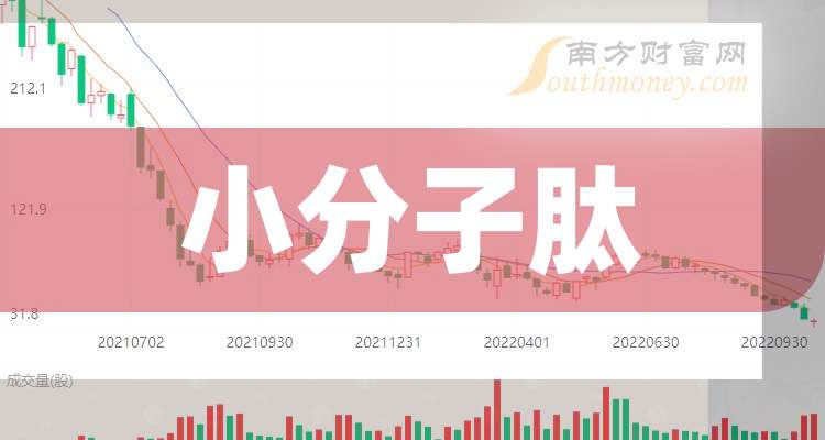 溢多利：截至2025年12月31日股东人数为19833户