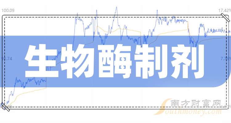 溢多利：截至2025年12月31日股东人数为19833户