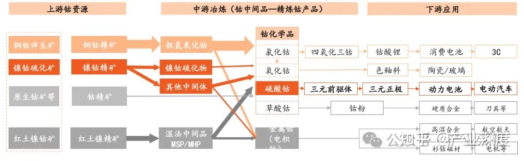 人保护你周全,人保有温度_2026-2030年中国硫酸钴行业：高镍低钴电池技术路线会否颠覆上游原料市场格局?