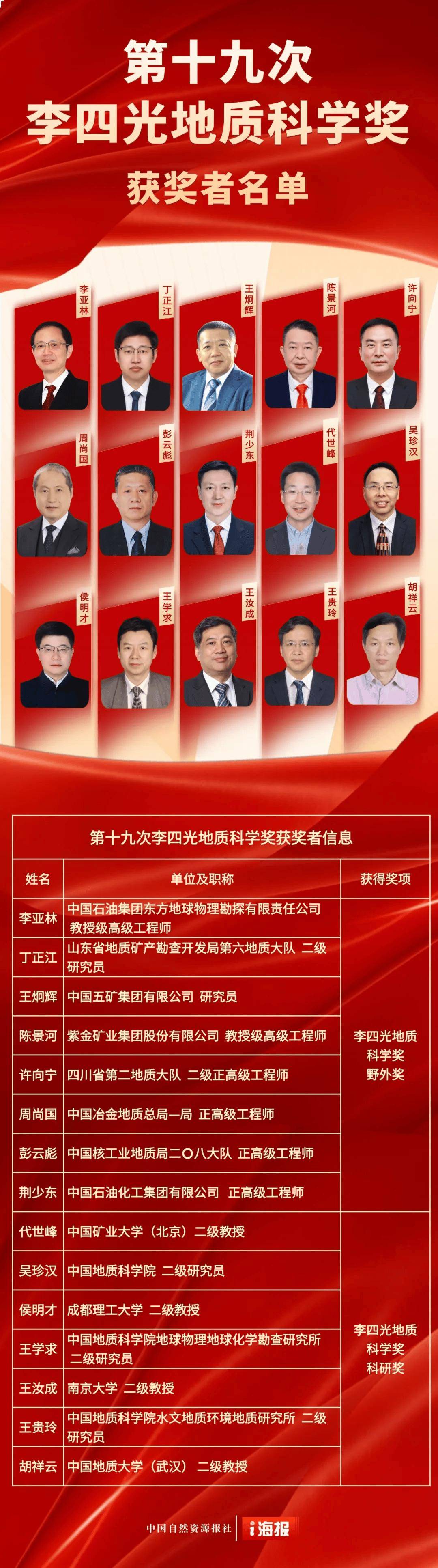 自然资源部：继续开展新一轮找矿突破战略行动，组织开展探矿权人“圈而不探”专项整治行动