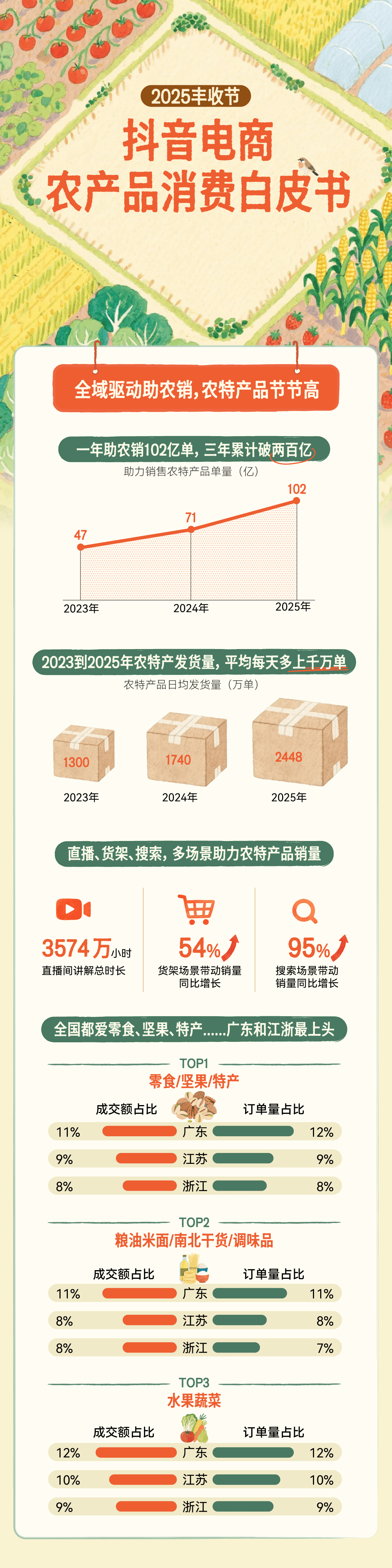 神农集团(605296.SH)：2025年1-12月共销售生猪307.42万头 销售收入47.29亿元