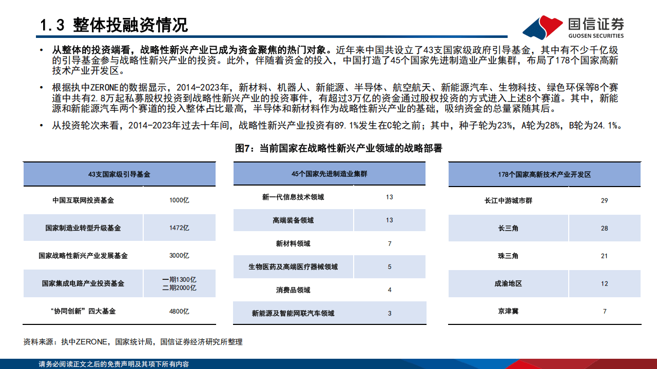 协同推进新兴产业和未来产业发展