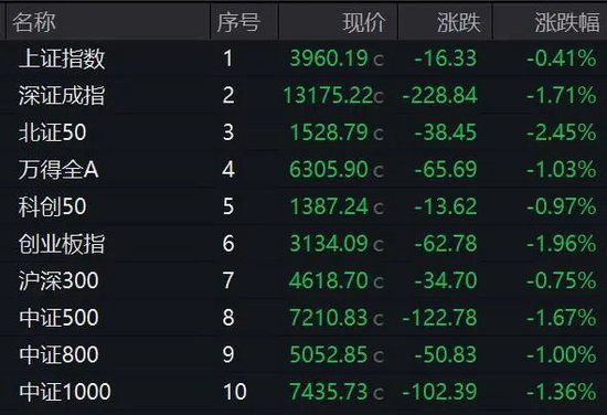 大爆发！A股，创纪录！