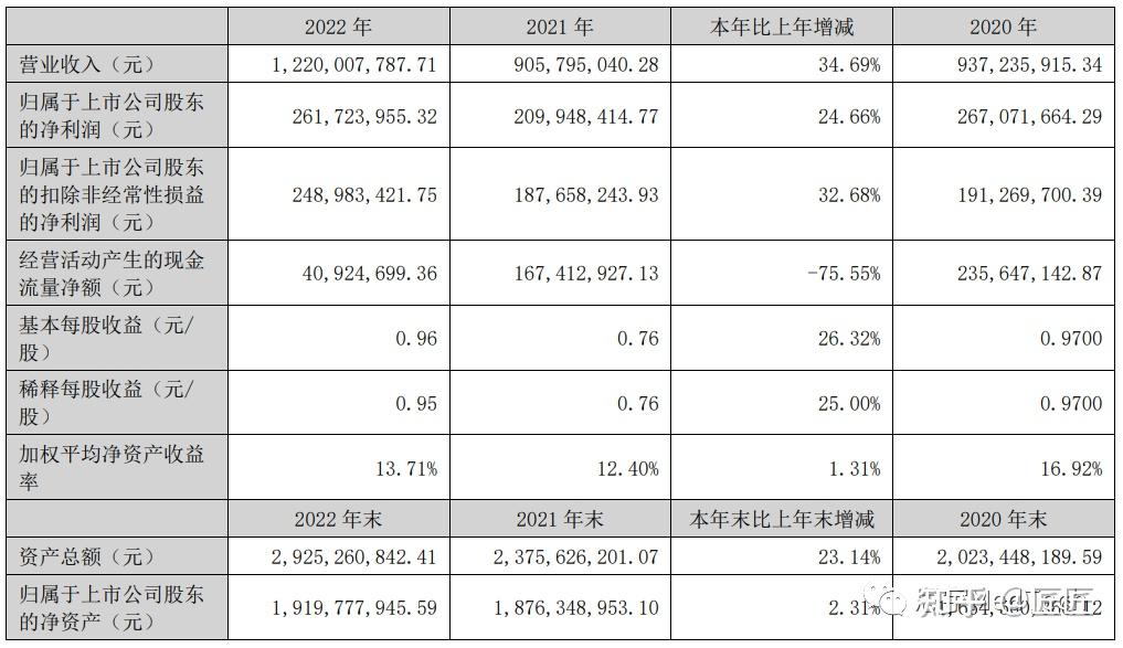 迪瑞医疗：截至12月31日的股东户数为15,741户