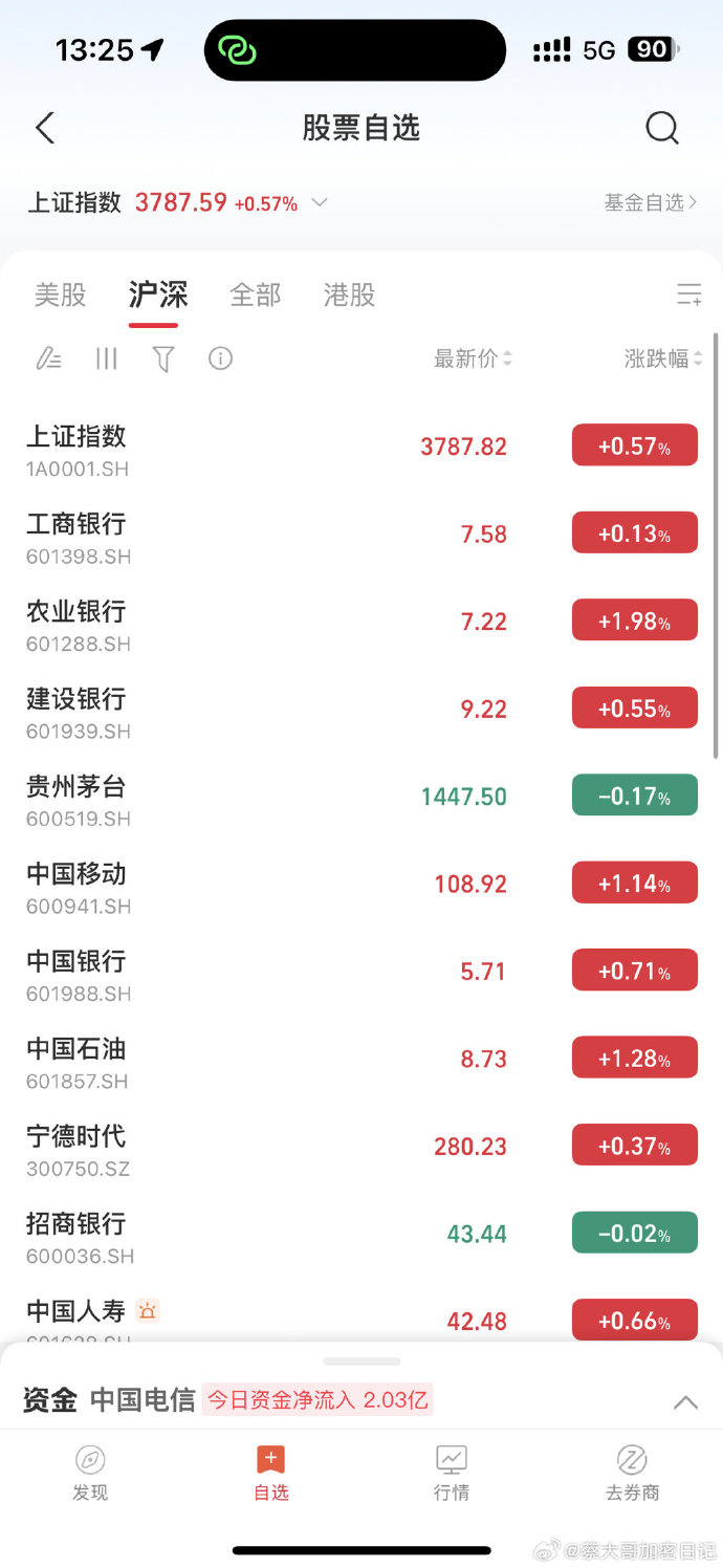 【ETF观察】1月6日股票指数ETF净流入10.42亿元