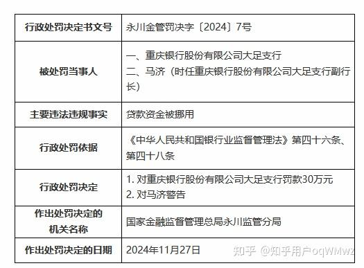 贷款“三查”为何屡屡失职？浦发银行、重庆农商银行同日被罚