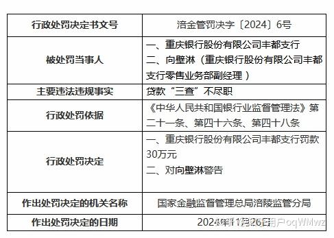 贷款“三查”为何屡屡失职？浦发银行、重庆农商银行同日被罚