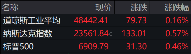 金河生物：2025年前三季度美国子公司销售额稳步增长