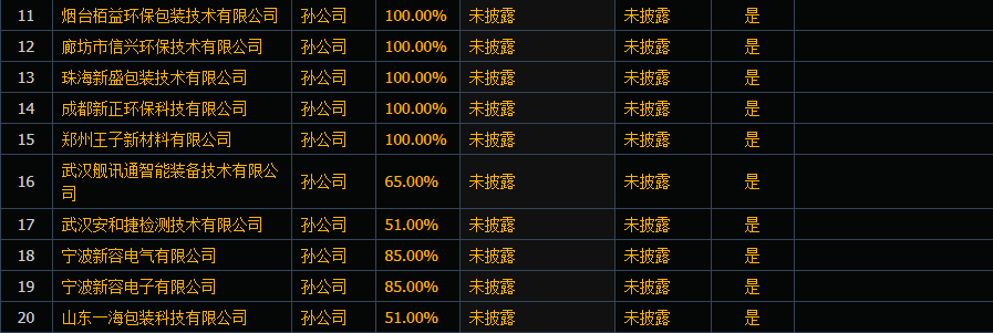 王子新材录得4天3板