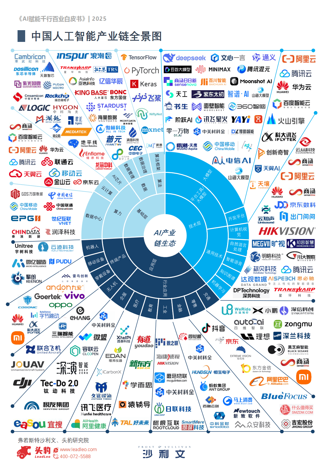 “人工智能+制造”重磅政策发布 产业链迎红利释放期