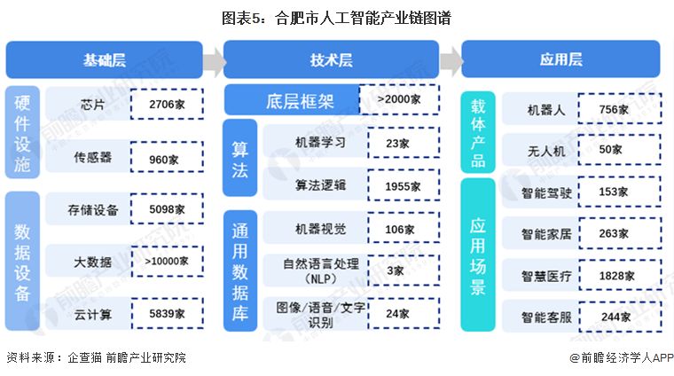 “人工智能+制造”重磅政策发布 产业链迎红利释放期