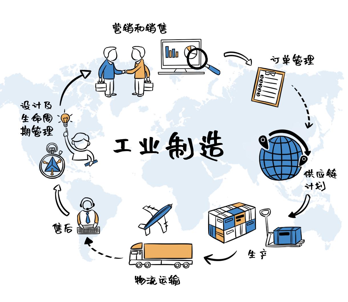 推动企业实施新型工业网络改造升级