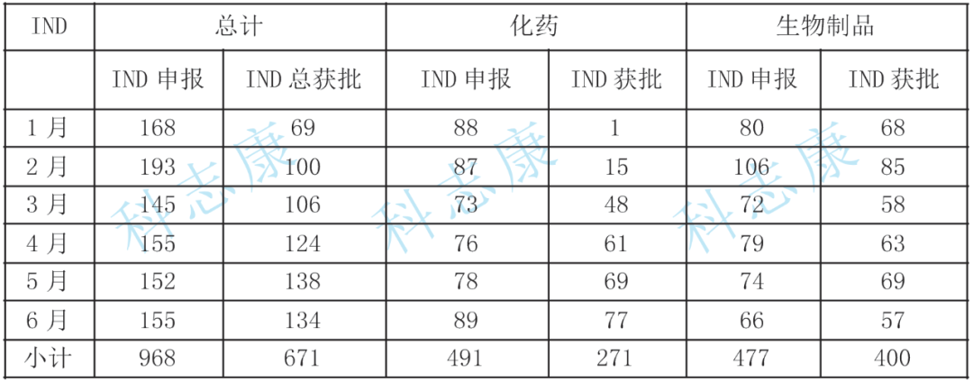 天宇股份：子公司阿帕他胺原料药通过CDE审评