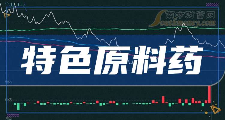 天宇股份：子公司阿帕他胺原料药通过CDE审评