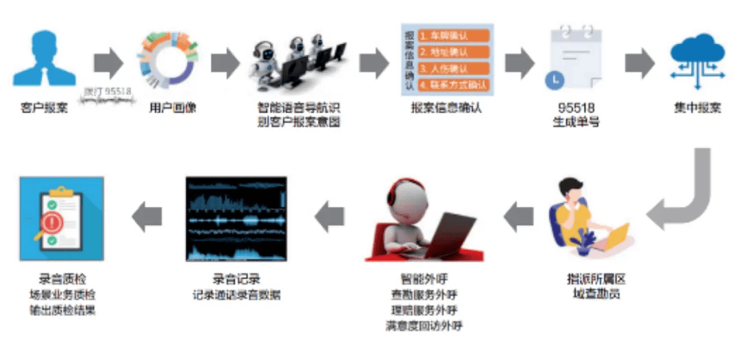 2026-2030中国AI智能识别系统产业:拥抱AI时代确定性的“感知基建”投资_人保服务 ,人保财险