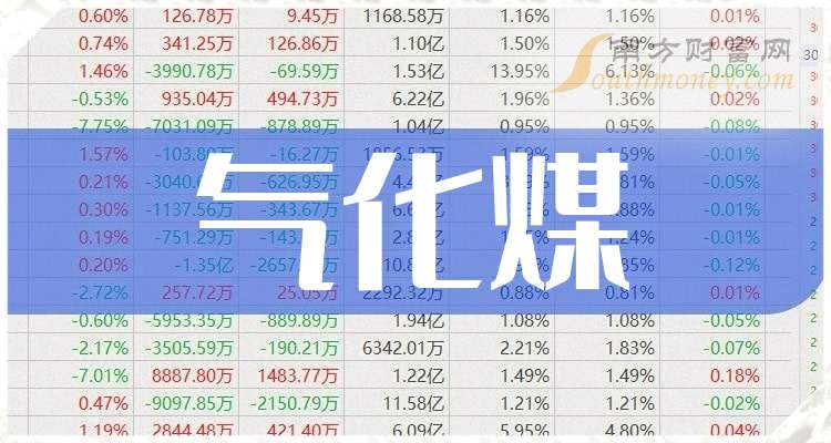 陕西煤业：2025年累计自产煤销量同比增加0.26%