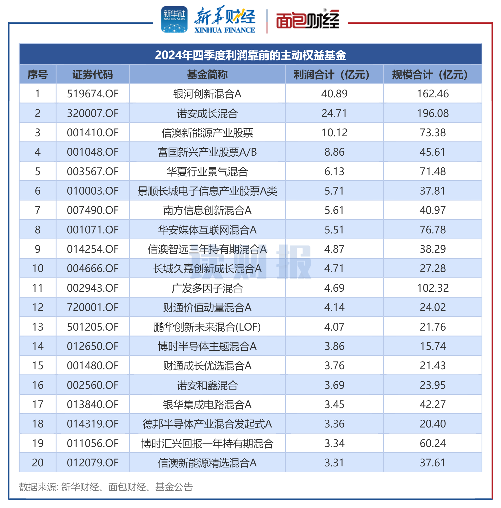 1423只组合类保险资管产品2025年取得正收益