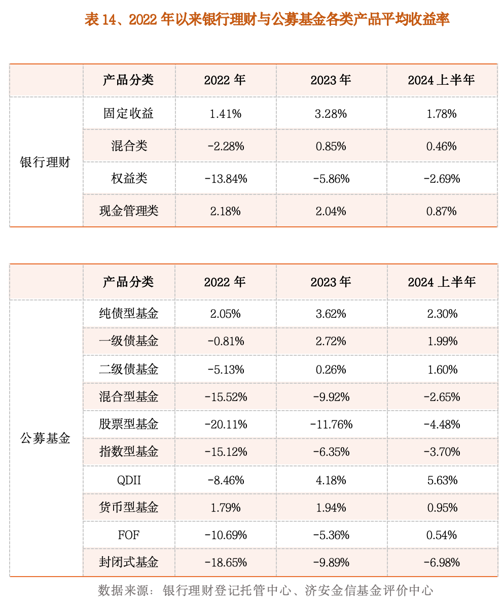 1423只组合类保险资管产品2025年取得正收益