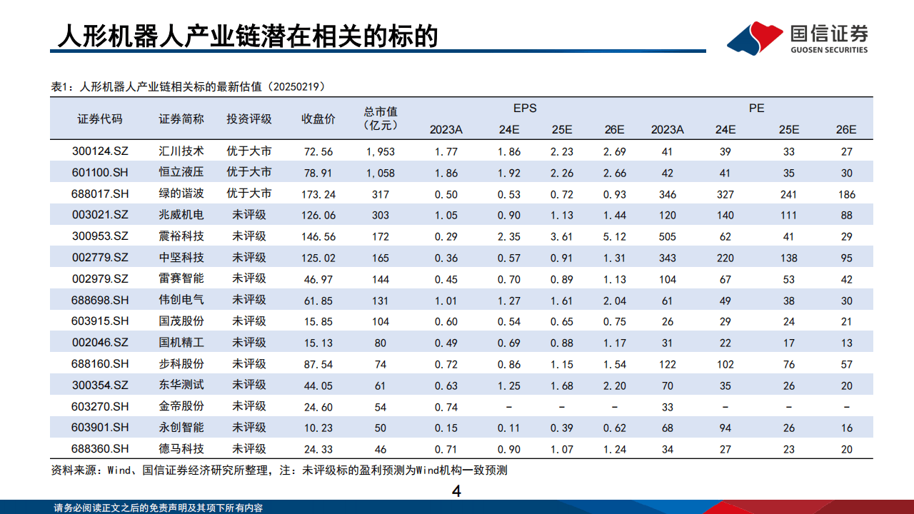 2026人形机器人产业展望：10万级量产将至 商业化元年开启