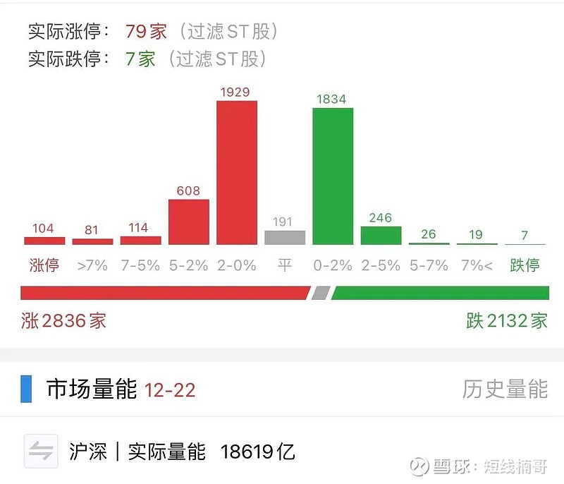 鹭燕医药1月7日龙虎榜数据