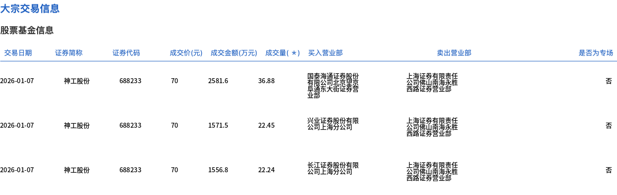华统股份1月7日大宗交易成交579.66万元