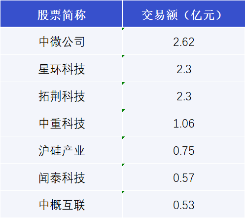 华统股份1月7日大宗交易成交579.66万元