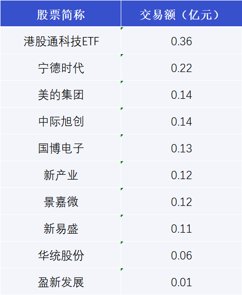 华统股份1月7日大宗交易成交579.66万元