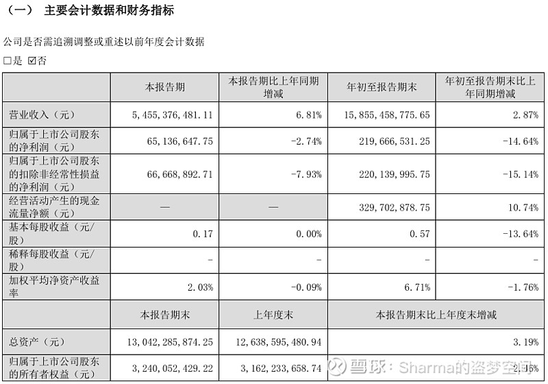 鹭燕医药1月7日龙虎榜数据