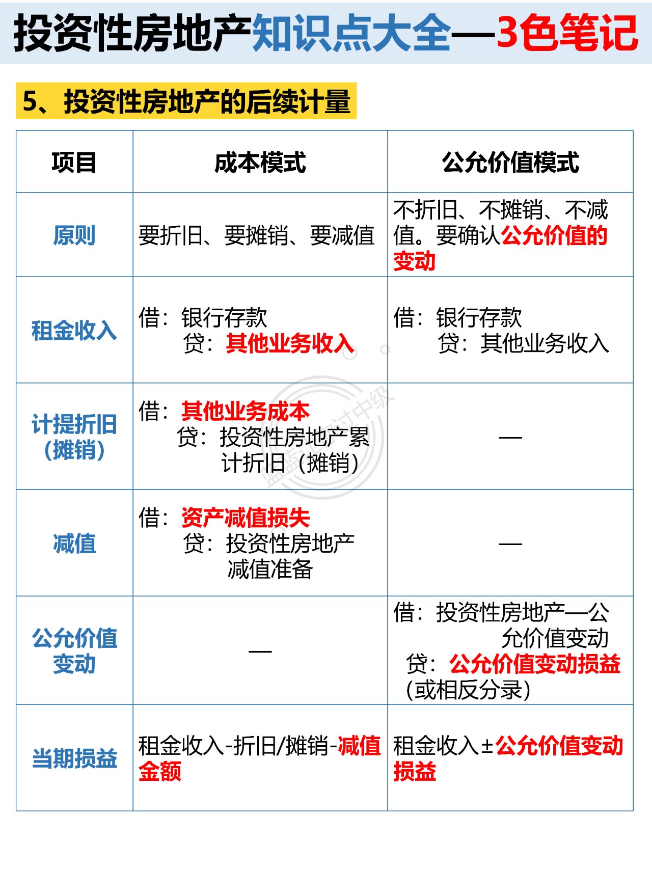 房地产高质量发展路径清晰:化风险、建好房