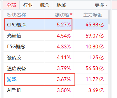 利好！事关AI，八部门重磅发布！