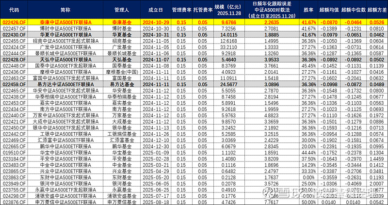 公募发力指数基金 “一指多发”成主流策略