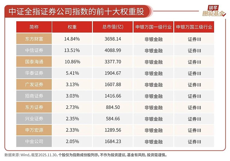 公募发力指数基金 “一指多发”成主流策略