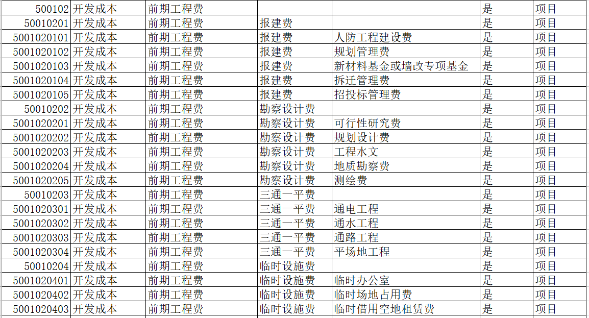 常宝股份：特材项目处于新产品市场开发阶段