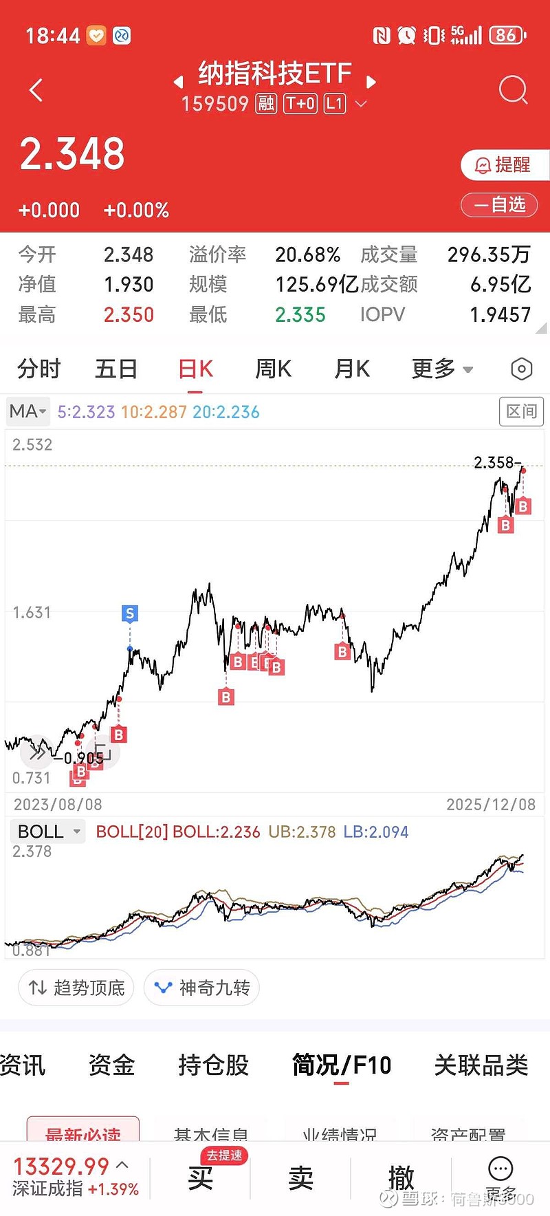 10只ETF公告上市，最高仓位62.01%