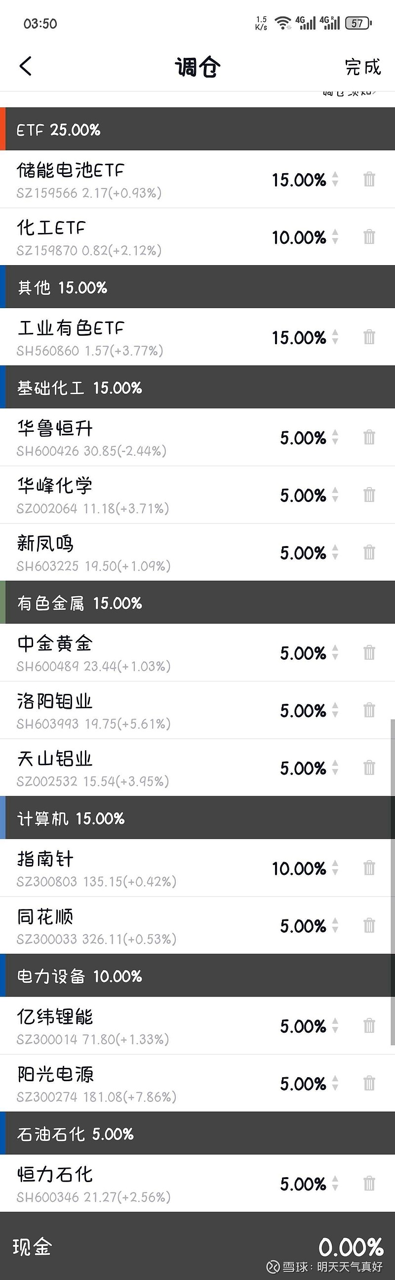 10只ETF公告上市，最高仓位62.01%