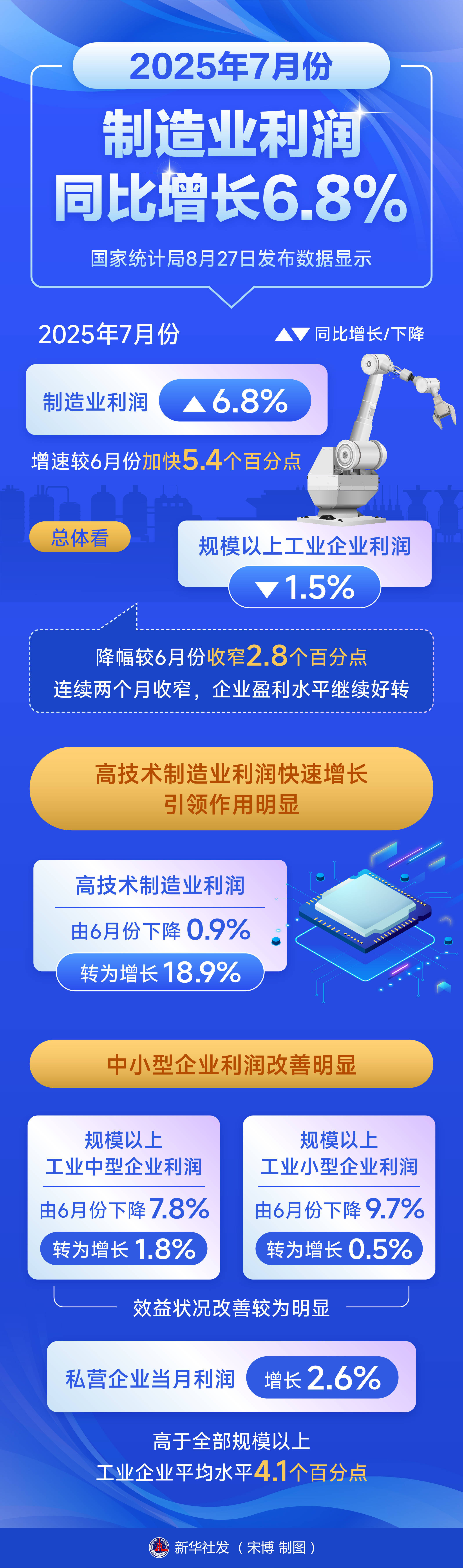 53家公司2025年业绩预增